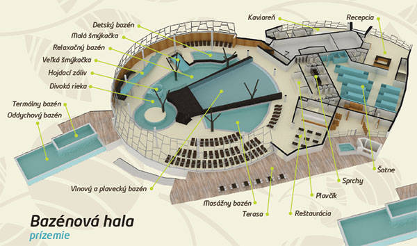 Frühlingsferien 2 + 2 in Šírava